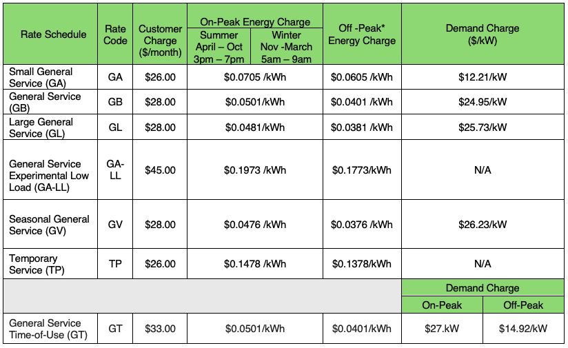 Santee Cooper Commercial Rates