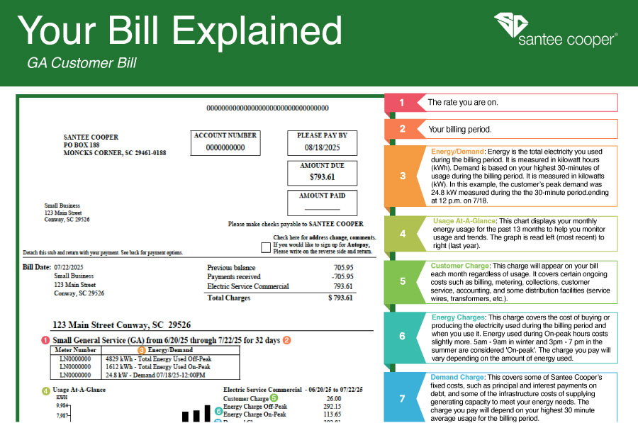Electric bill breakdown