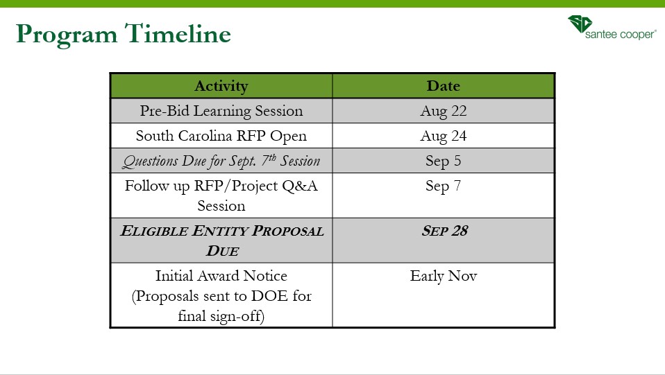 grid resilience timeline