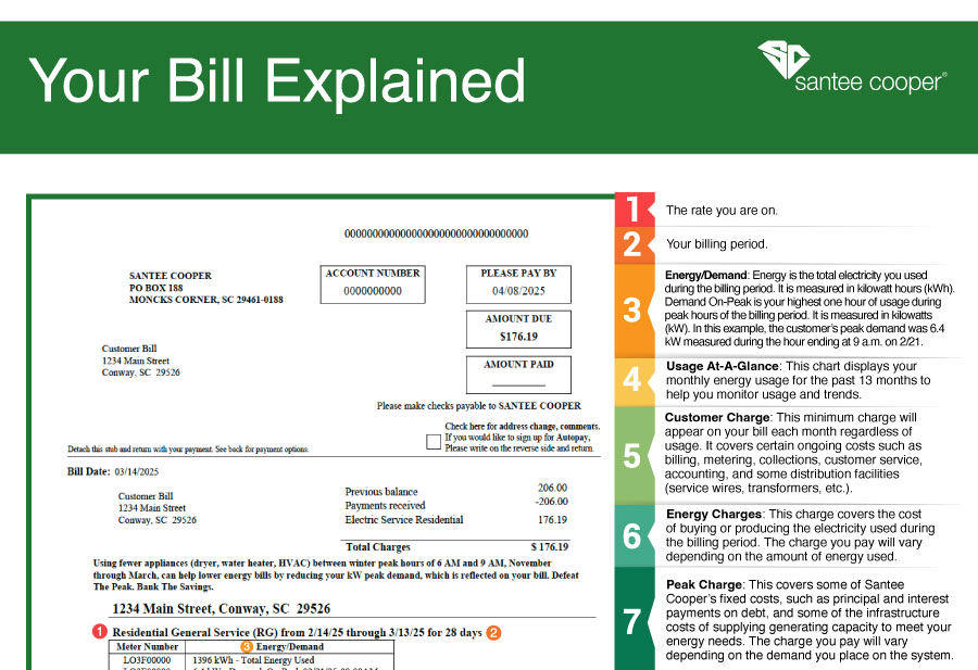 Electric bill breakdown