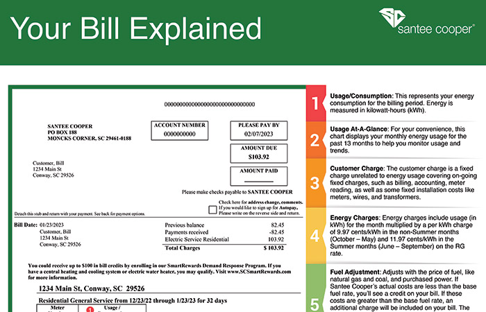 Electric bill breakdown